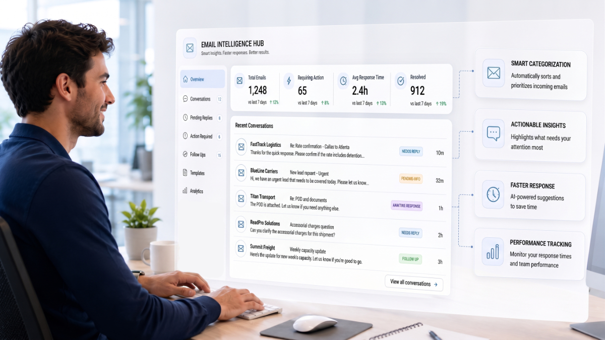 Email Intelligence Hub dashboard with conversation insights and feature callouts